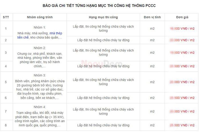 Bảng báo giá thi công hệ thống phòng cháy chữa cháy