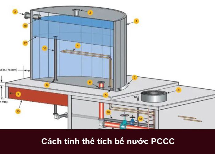 Hướng dẫn cách tính thể tích bể nước PCCC chuẩn