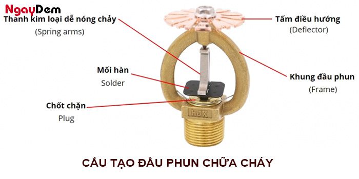 Cấu tạo của đầu phun chữa cháy