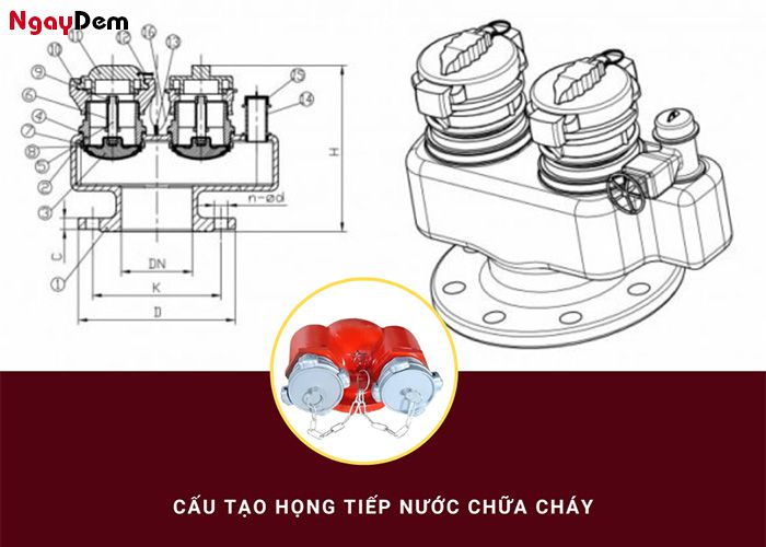 Cấu tạo của họng tiếp nước chữa cháy