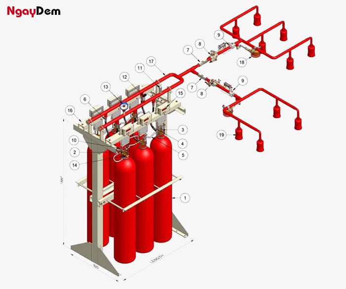 Hệ thống chữa cháy dạng khí