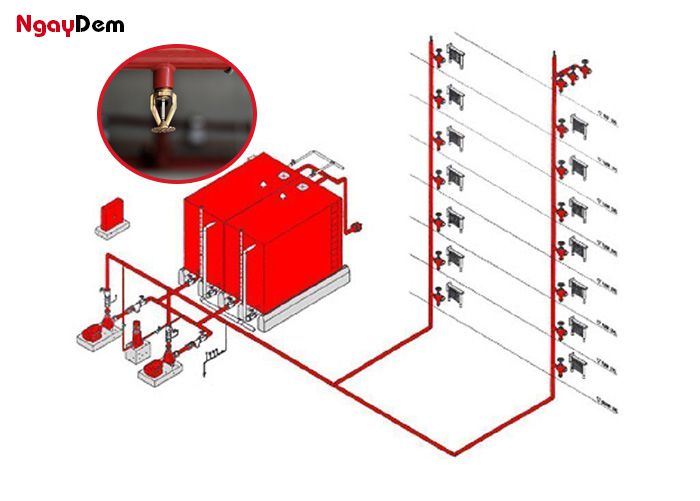 Hệ thống chữa cháy tự động Sprinkler