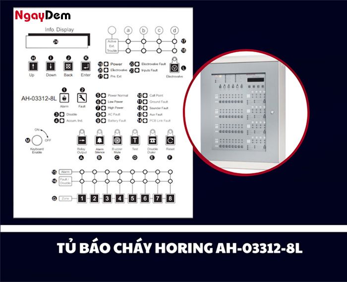 Ý nghĩa của các ký hiệu tủ trung tâm Horing AH-03312-8L