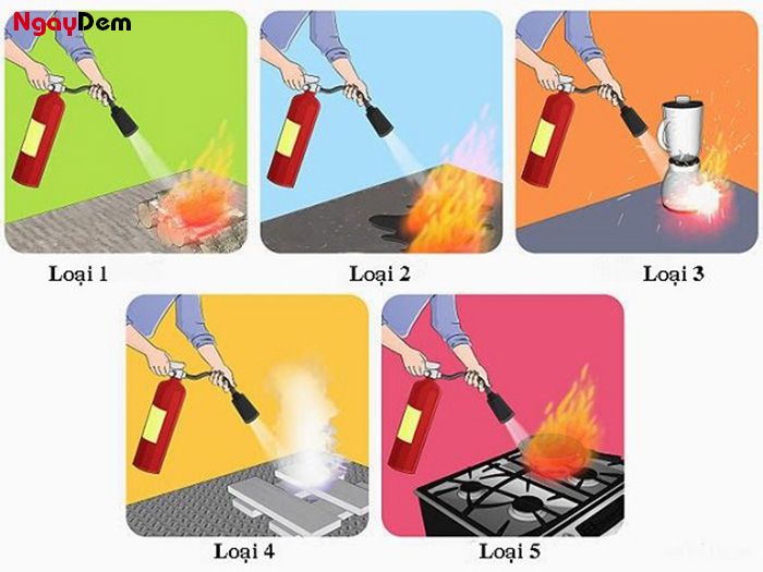 Cách phân loại các đám cháy