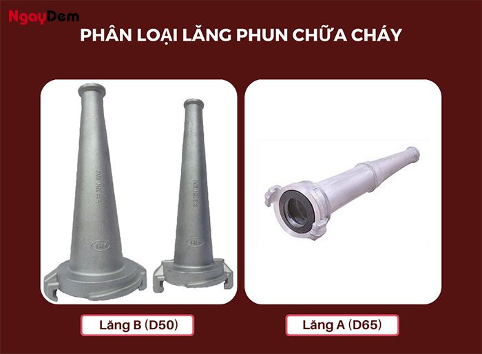 Phân loại lăng phun chữa cháy