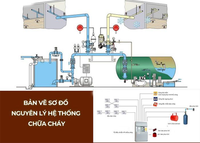 Bản vẽ sơ đồ nguyên lý hệ thống chữa cháy phổ biến hiện nay
