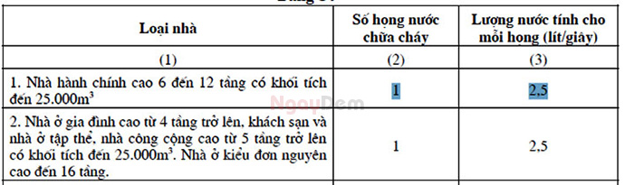 Lượng nước tính cho các họng