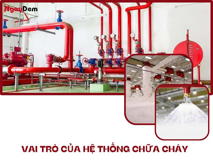 Vai trò của hệ thống chữa cháy là gì?