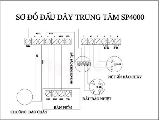 Sơ đồ đấu dây trung tâm SP4000