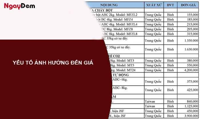 Yếu tố ảnh hưởng đến bảng giá bình phòng cháy chữa cháy