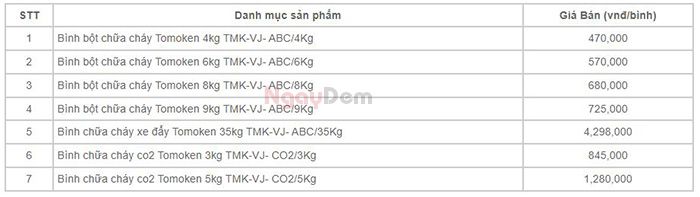 Báo giá bình chữa cháy Tomoken