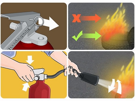 Các sử dụng bình phòng cháy chữa cháy khí CO2