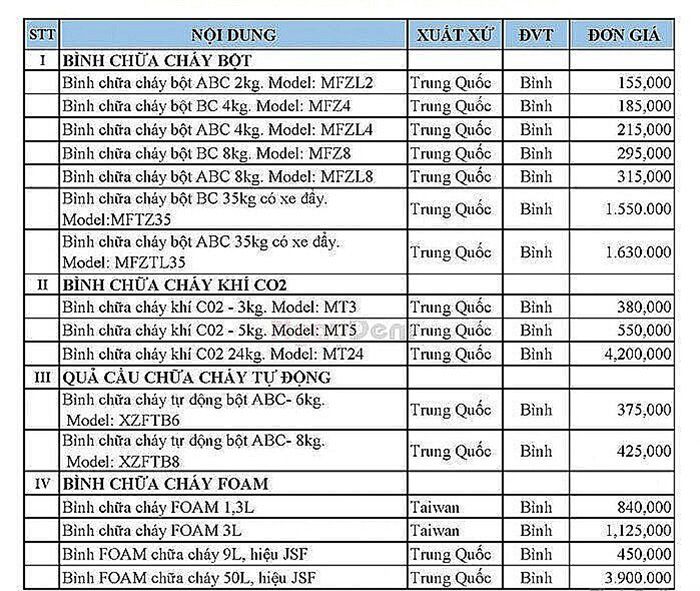 Bảng giá bình phòng cháy chữa cháy mới nhất