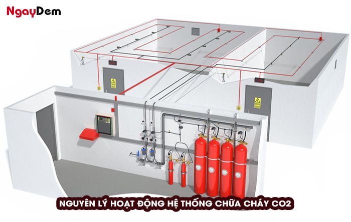 Nguyên lý hệ thống chữa cháy bằng khí CO2 hoạt động thế nào?