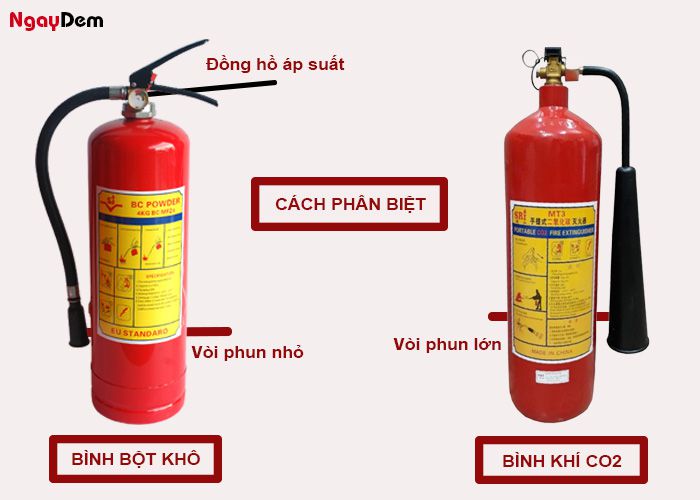 Cách phân biệt bình chữa cháy qua hình dạng bên ngoài