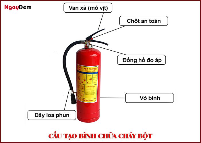 Cấu tạo bình chữa cháy dạng bột