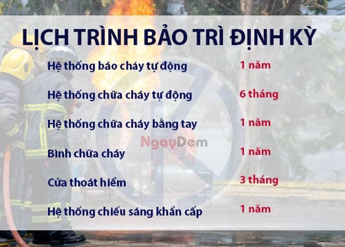 Tần suất thực hiện bảo trì PCCC Thanh Hoá