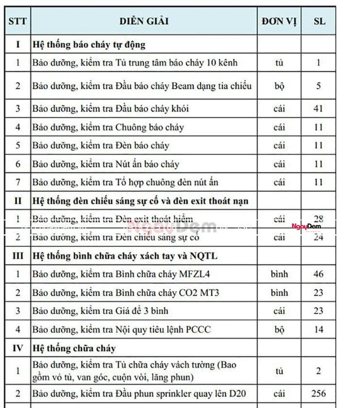  Số lượng cần triển khai sau khi khảo sát