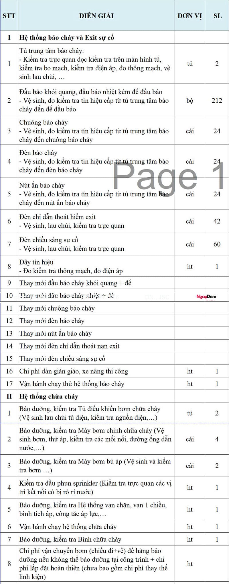 Số liệu bảo dưỡng hệ thống PCCC Số liệu bảo dưỡng hệ thống PCCC