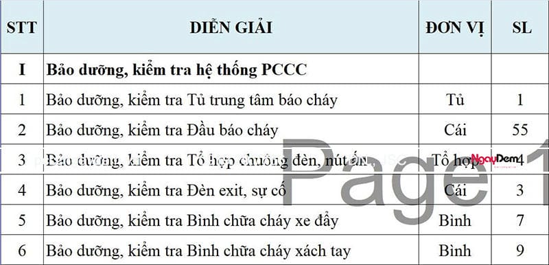 Số liệu bảo dưỡng hệ thống CÔNG TY TNHH GLOBAL HT