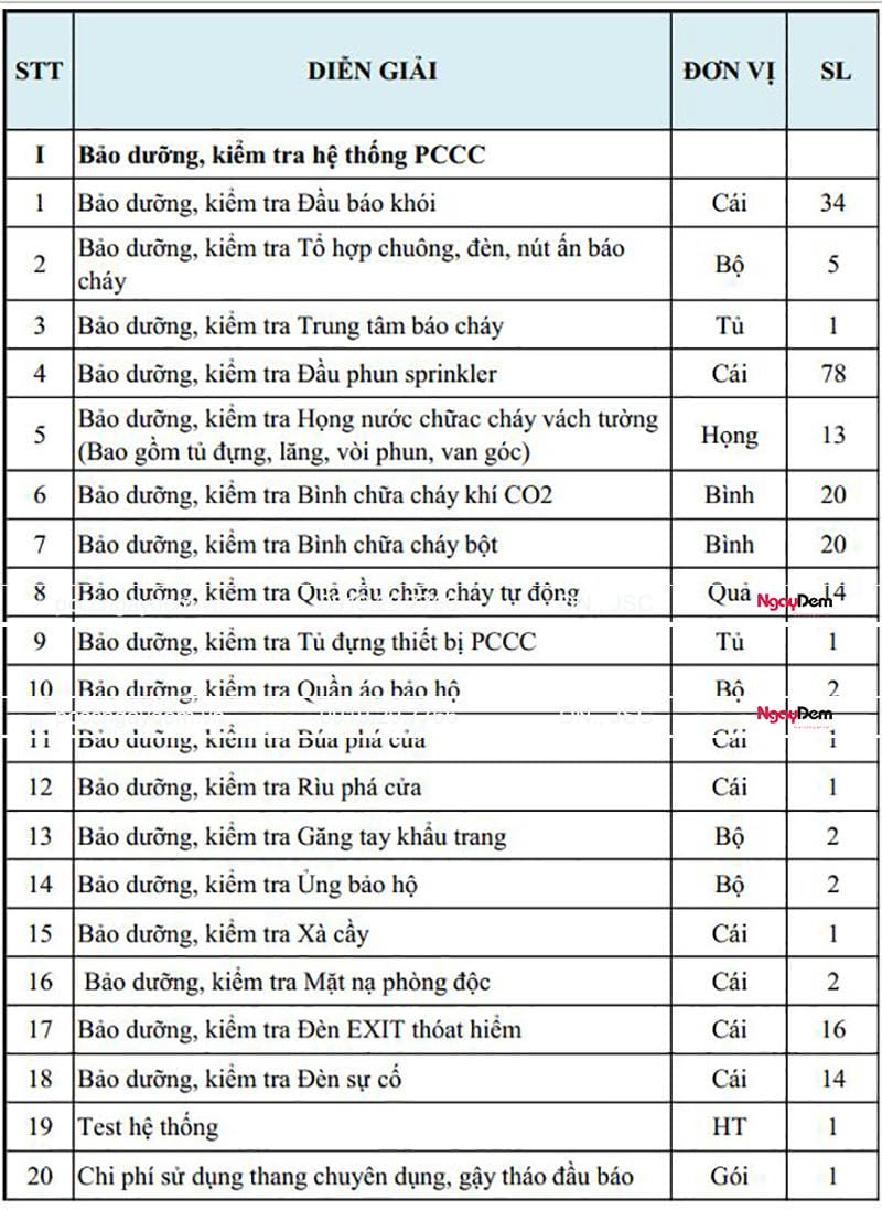 Số liệu bảo dưỡng báo cháy DONGSAN PRECISION VINA